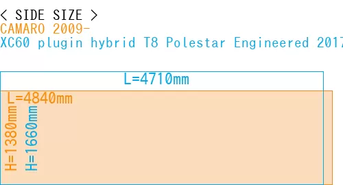 #CAMARO 2009- + XC60 plugin hybrid T8 Polestar Engineered 2017-